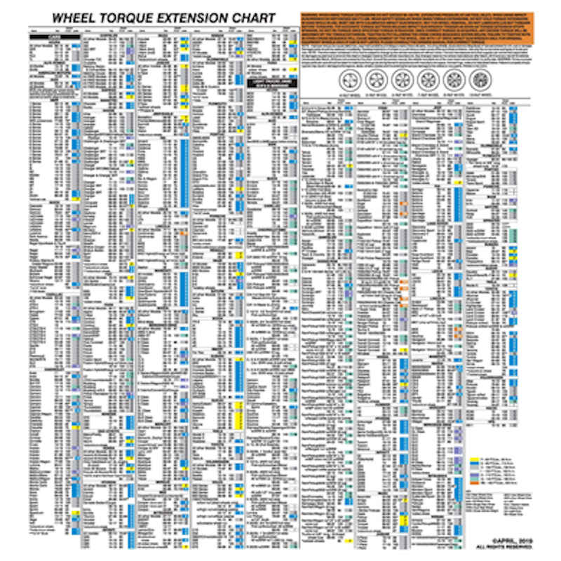 Wheel Torque Extension Color Wall Chart ©April, 2025