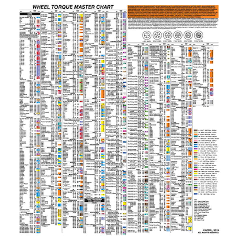 Wheel Torque Socket Color Wall Chart ©April, 2023